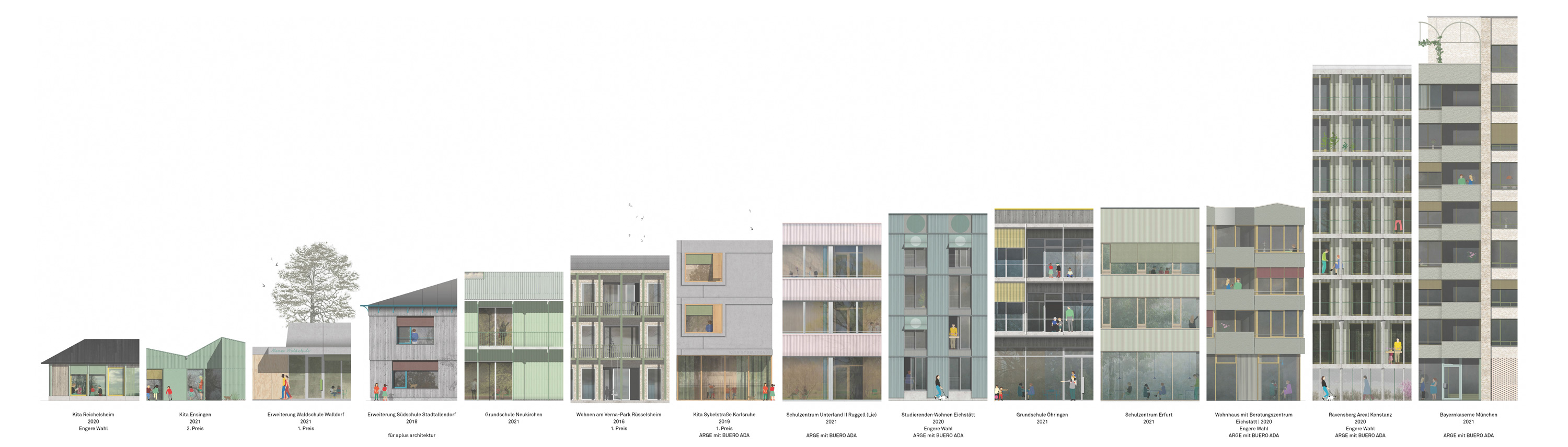 Nominierung für den Förderpreis der Landeshauptstadt München | Bereich Architektur 2022